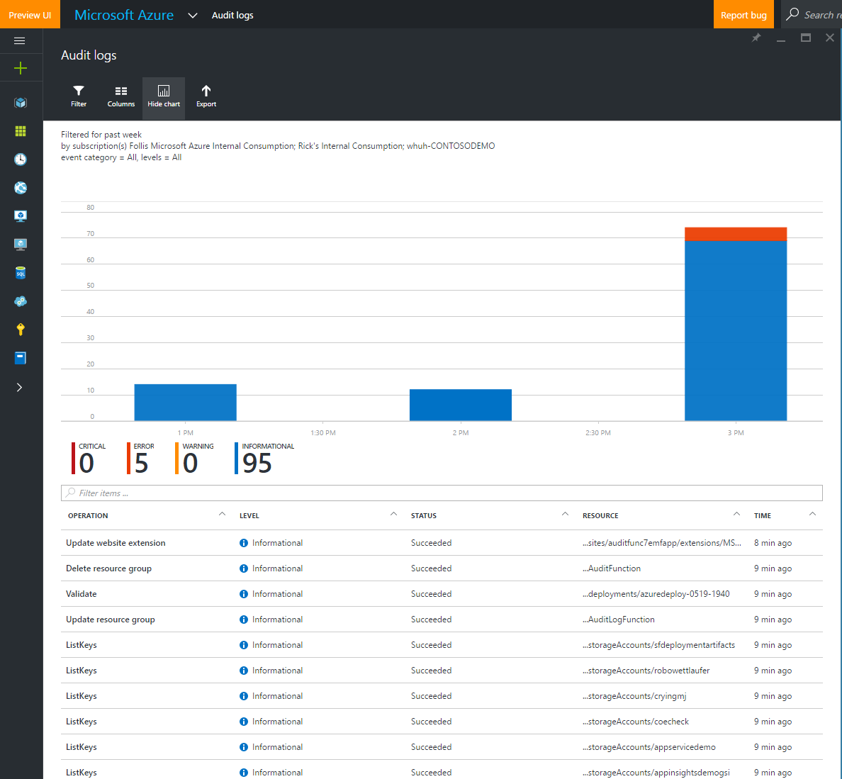 Azure Audit Logs